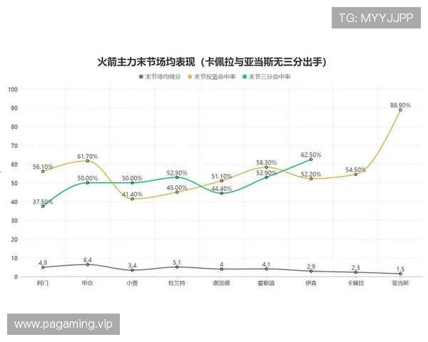 火箭跑动距离新排名出炉凸显胜负概率模型深度分析多重亮点趋势新